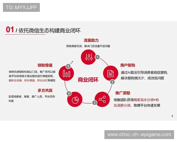 俱乐部未来商业模式：从单一赛事到全龄服务生态